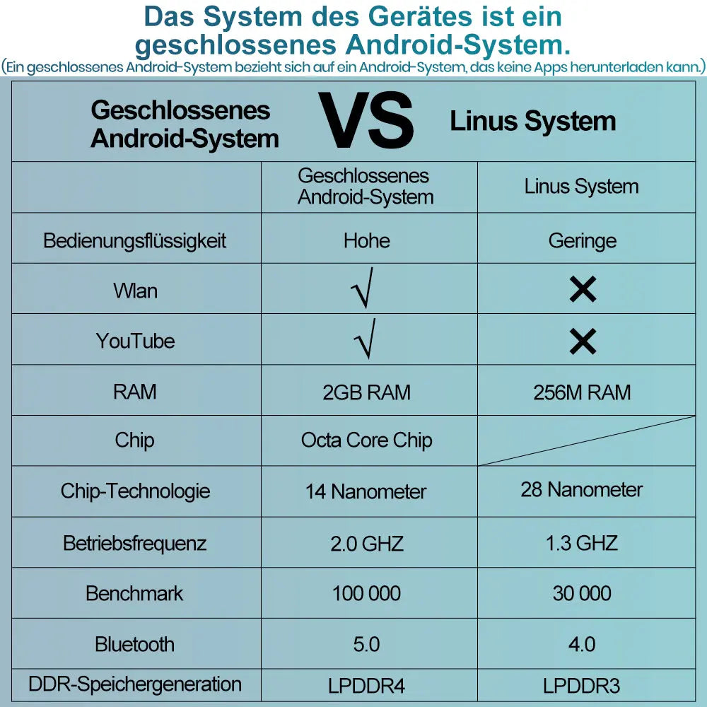 AWESAFE 10,25 Zoll Autoradio für BMW E90/E91/E92/E93 2006-2012(Ohne Original Screen),2G+8G,mit Bluetooth 5.0,WIFI,GPS AWESAFE