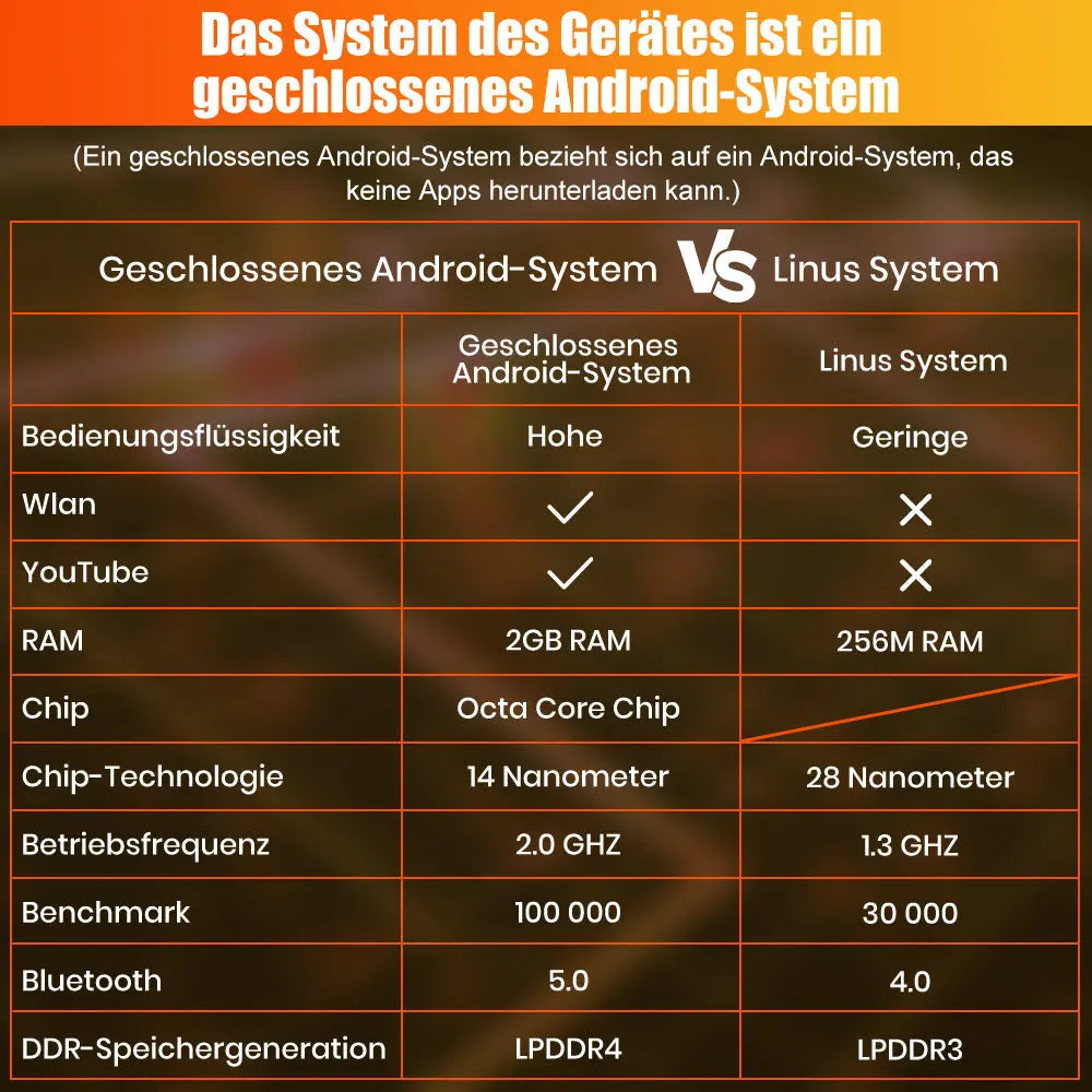 AWESAFE Autoradio Für BMW 1er F20 F21(2013-2016) /3er F30 F31 F34 & 4er F32 F33 F36(2013-2017) NBT System, Carplay &Android Auto Car radio mit 10,25 Zoll Touch-Screen AWESAFE