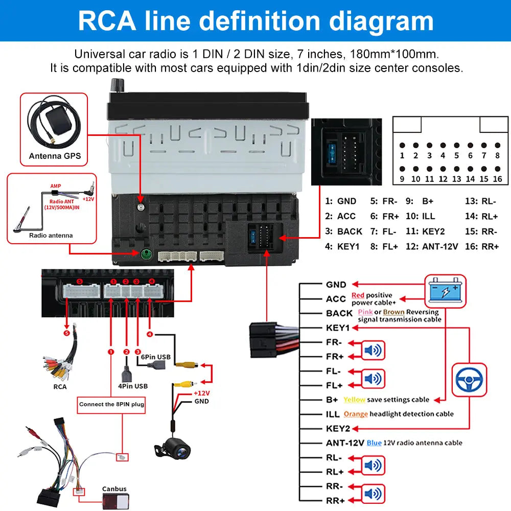 AWESAFE Universal 1 Din 7 inch Car Stereo Audio 2+64GB Android 12 with Carplay/Android Auto/Mirror Link GPS Sat Nav Bluetooth WiFi USB DAB GPS Navigation Car Audio FM Car Radio AWESAFE