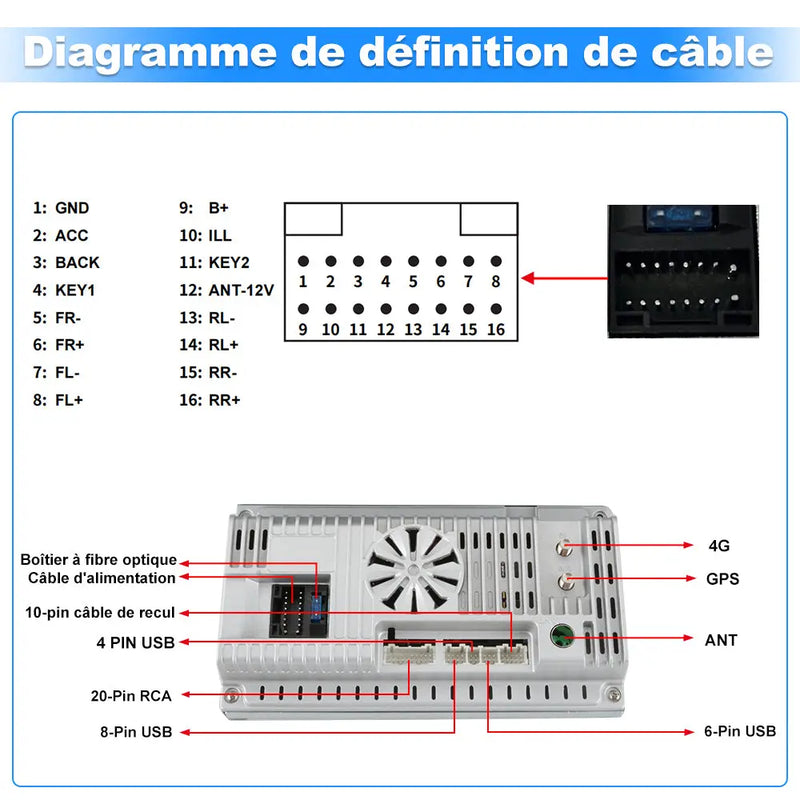 AWESAFE 1 DIN Autoradio Android 13 - Écran Tactile Orientable 10,6" 4+64GB - Bluetooth/FM/AM/WiFi/4G Universel AWESAFE