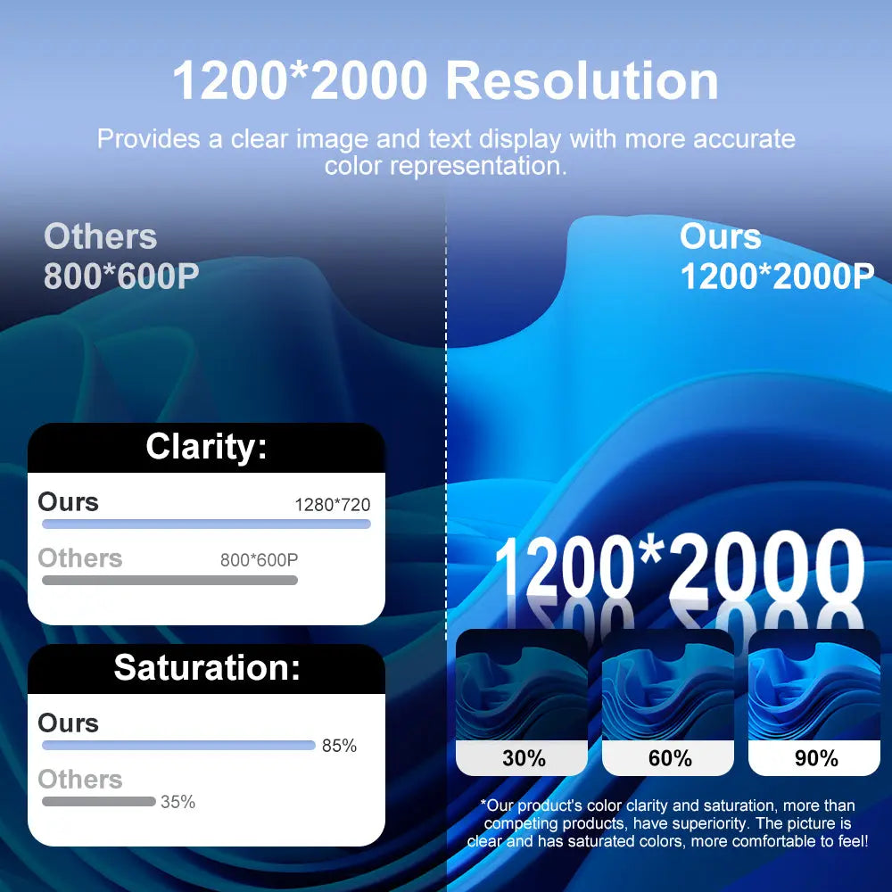 AWESAFE 13.1 inch  4GB RAM 64GB ROM Car Radio Stereo for Chevy Silverado GMC Sierra 2014-2018 with CarPlay Android Auto Backup Camera AWESAFE