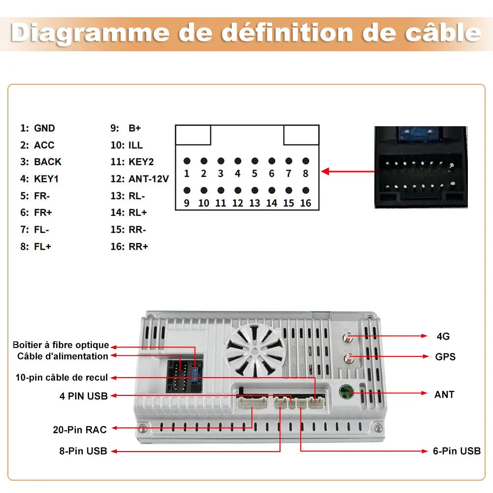 AWESAFE 2 DIN Autoradio Android 13 - Écran Tactile Orientable 10,6" 4+64GB - Bluetooth/FM/AM/WiFi/4G Universel AWESAFE