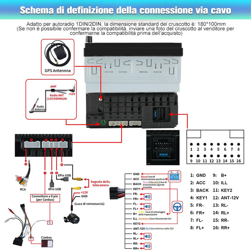 AWESAFE 7 Pollici Android 12 Autoradio universale 1DlN 2DIN, supporto Bluetooth WiFi Navigazione GPS FM AWESAFE