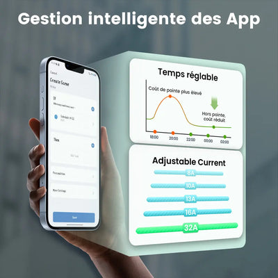 AWESAFE 7kW Borne de Recharge Voiture Electrique 8-10-13-16-20-24-32A ，6M Câble Chargeur Monophasé IEC 62196-2, Connectivité Bluetooth et WiFi Portable EV Chargeur AWESAFE