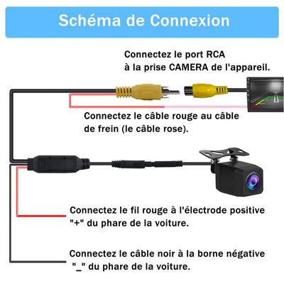 AWESAFE Caméra de recul HD pour autoradio – Caméra de recul étanche AWESAFE
