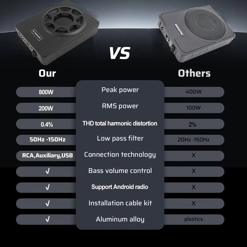 AWESAFE Car Subwoofer 10 Inch 800W Power, High/Low-Level Input, Car/Truck Slim Under Seat Audio Sub Built-in Amplifier Package AWESAFE