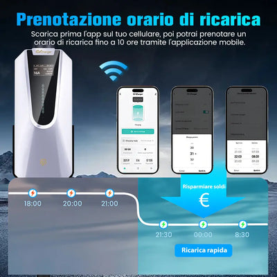 AWESAFE Caricabatterie EV Type 2 22kW, cavo 6M/32A ad alta efficienza – con borsa, spina CEE trifase e manuale AWESAFE