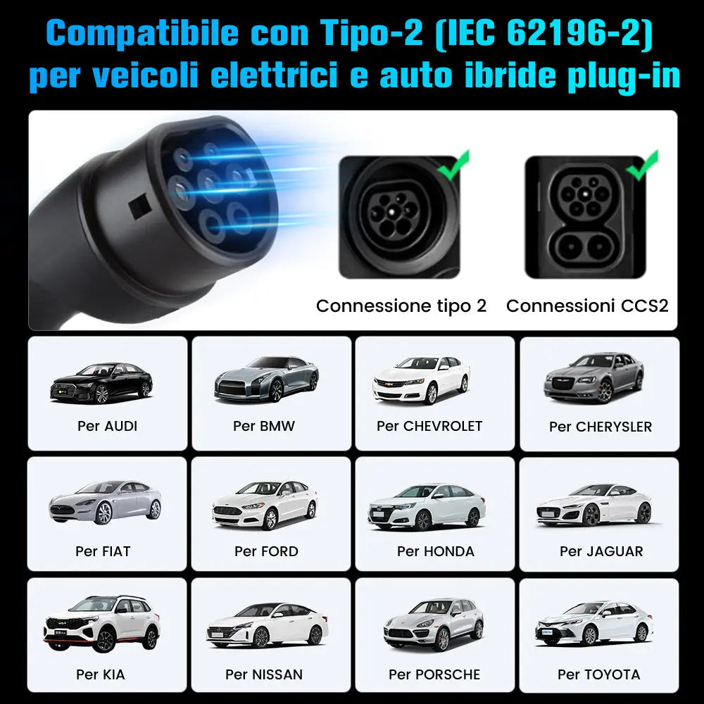 AWESAFE Caricabatterie EV Type 2 22kW, cavo 6M/32A ad alta efficienza – con borsa, spina CEE trifase e manuale AWESAFE