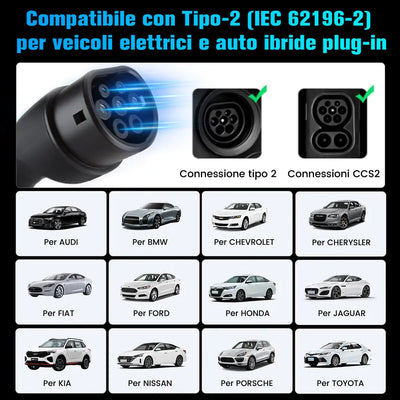 AWESAFE Caricabatterie EV Type 2 22kW, cavo 6M/32A ad alta efficienza – con borsa, spina CEE trifase e manuale AWESAFE