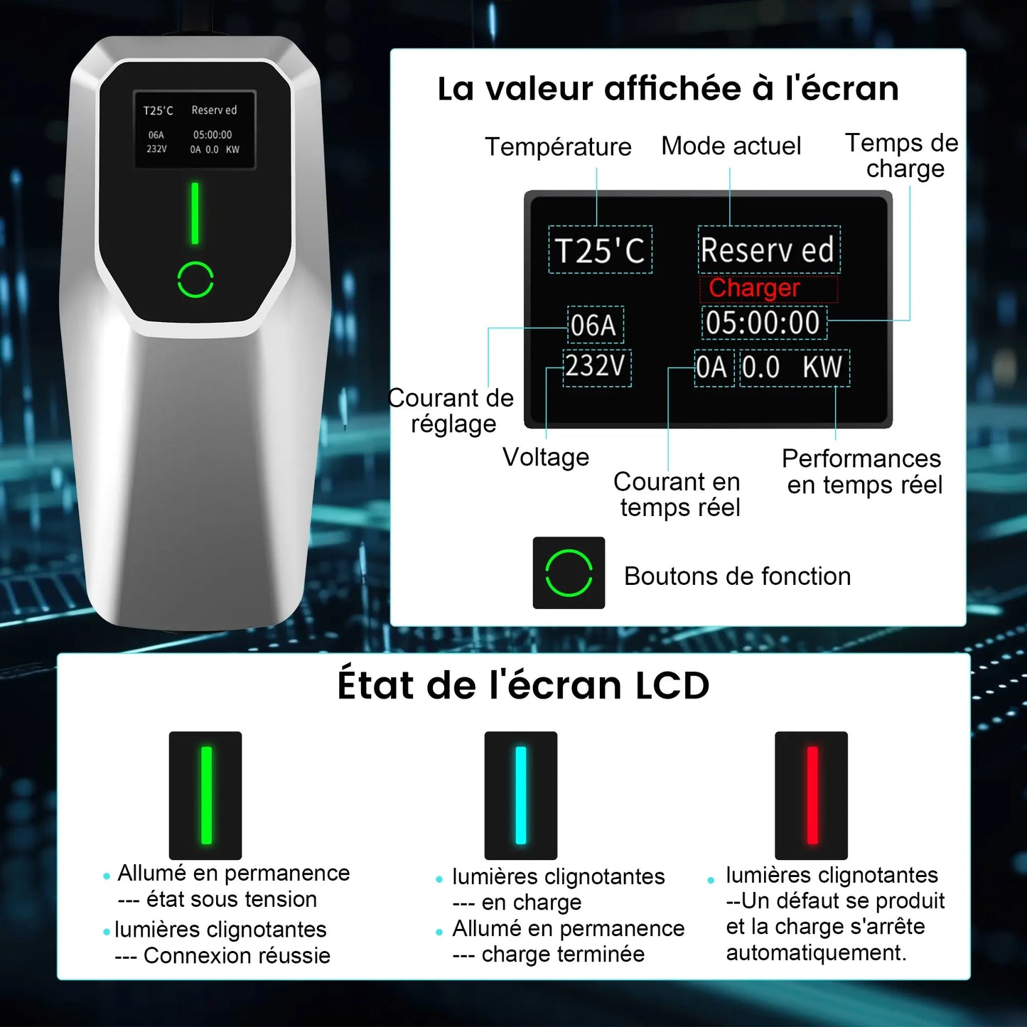 AWESAFE Chargeur Voiture Électrique Type 2 Triphasé 11 kilowatts 8-16 ampères avec Câble 4 mètres, Prise CEE Rouge et Écran Numérique pour Véhicules Électriques AWESAFE