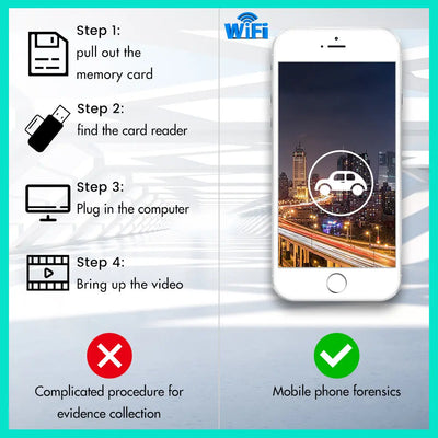 AWESAFE Dash Cam for Cars 1080P FHD Dash Camera,Car Front Camera for Android Radio, G-Sensor, WDR, Parking Monitor, Loop Recording, Motion Detection,WiFi AWESAFE