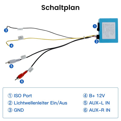 AWESAFE Glasfaser Decoder Box für Mercedes Benz Autoradio für E Klasse W211 CLS W219 AWESAFE