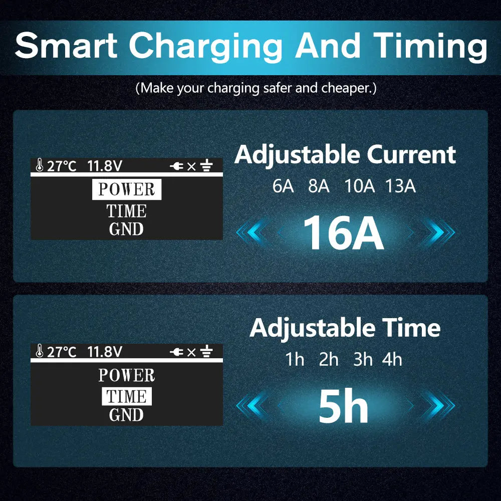 AWESAFE Portable Level 1 and Level 2 EV Charger (240V, 16A) with 20ft Charging Cable NEMA 6-20 5-15 for all J1772 Electric Vehicles AWESAFE