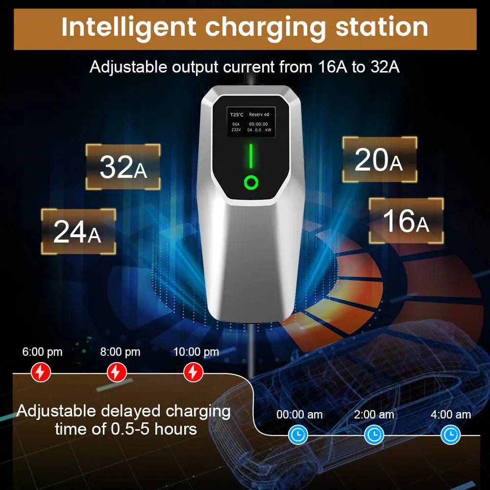 AWESAFE Portable Level 1 and Level 2 EV Charger (240V, 32A) with 26ft Charging Cable NEMA 14-50 5-20 for SAE-J1772 Electric Vehicles AWESAFE