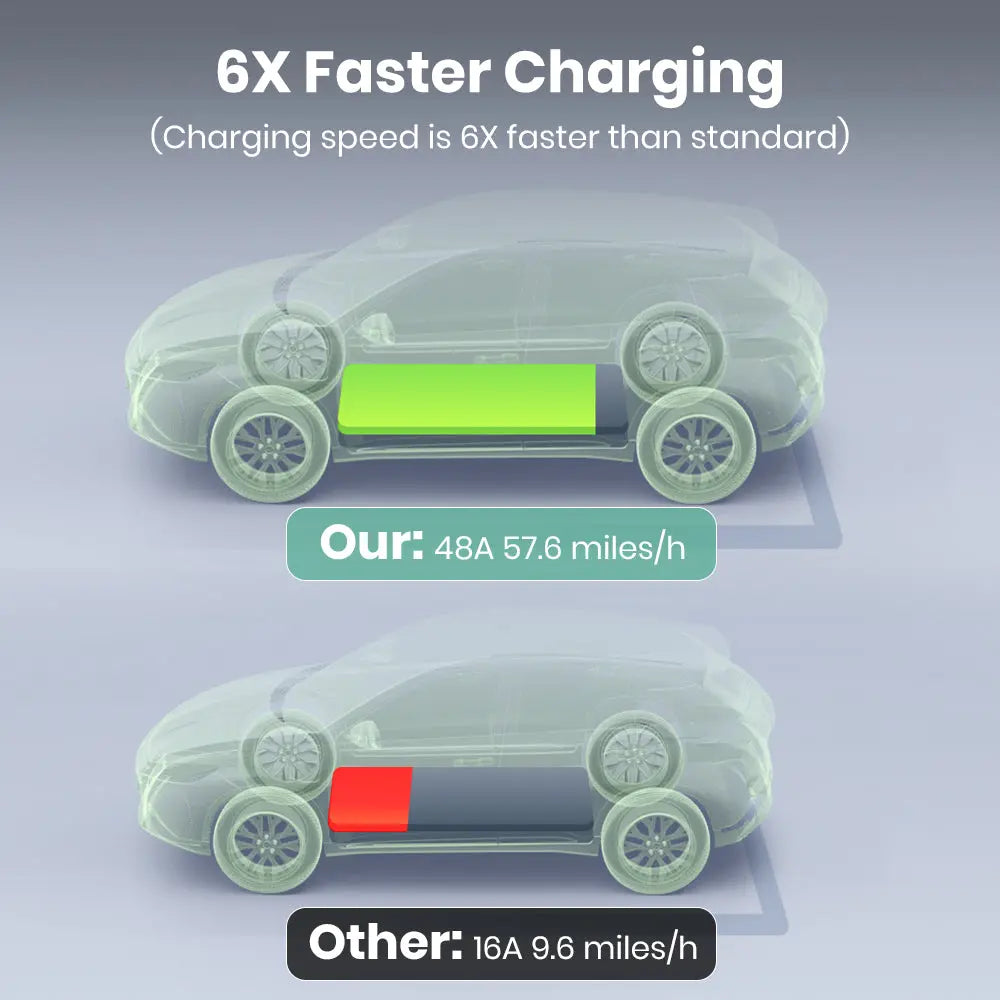 AWESAFE Portable Level 2 EV Charger (240V, 48A) with 26ft Charging Cable for SAE-J1772 Electric Vehicles AWESAFE