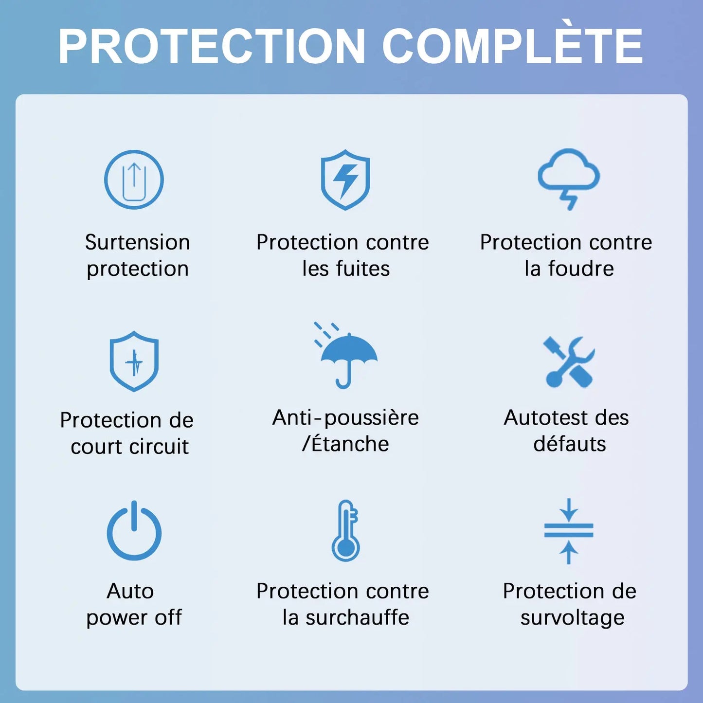 AWESAFE Tragbares EV-Ladeger (22KW,32A) Applicable aux véhicules électriques à énergie nouvelle avecinterface Type2 AWESAFE