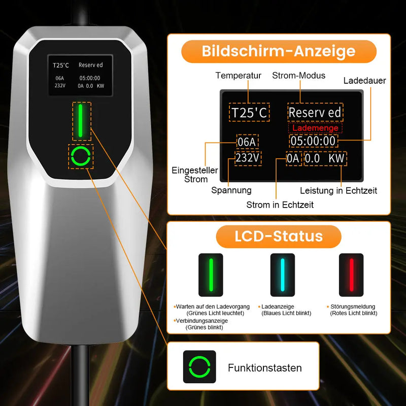 AWESAFE Tragbares Level 2 EV-Ladegerät (480 V, 32 A) mit 20 Fuß Ladekabel NEMA 6-20 5-15 für alle J1772 Elektrofahrzeuge AWESAFE