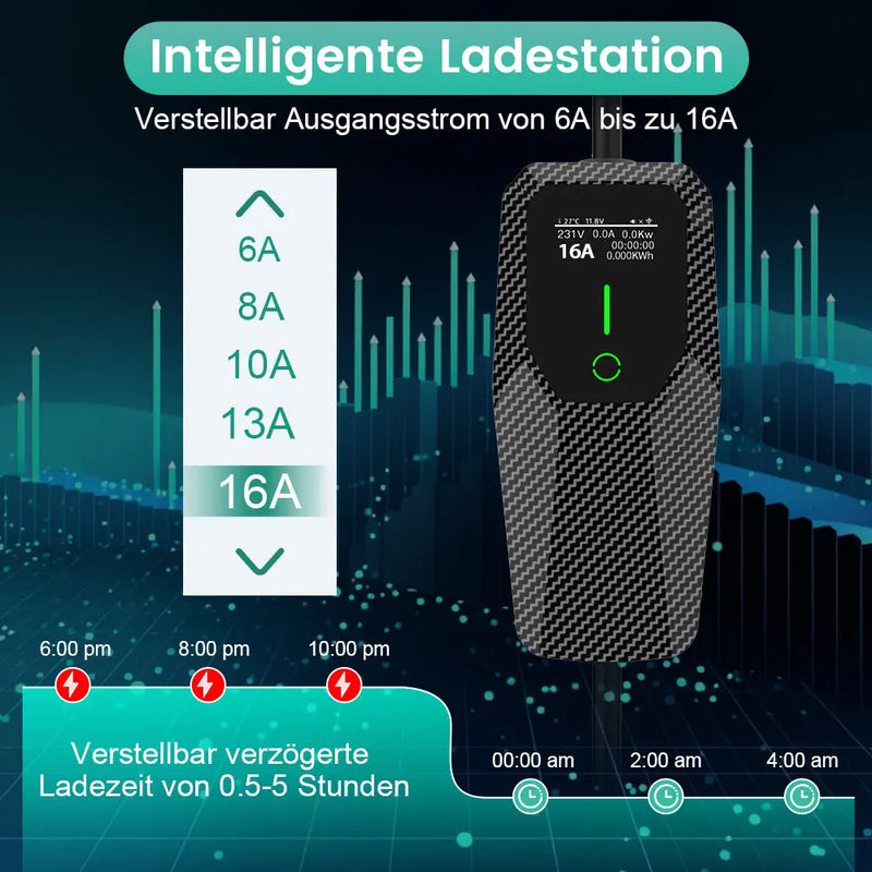 AWESAFE Tragbares Typ 2 Universal-EV-Ladegerät 11 kW EV Mobile Wallbox AWESAFE