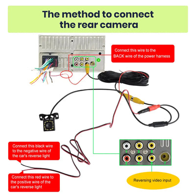 AWESAFE Wireless Carplay Screen for Car,7 inch HD Portable Carplay & Android Auto with Bluetooth, HD Backup Camera, GPS Navigation, Siri, FM Radio, AUX, and Mirror Link – Compatible with All Vehicles AWESAFE SHOP